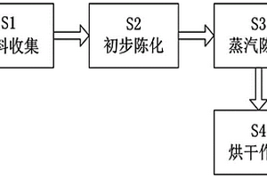 鋼渣固體廢棄物節能環保處理方法