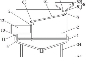 建筑材料制造的固體廢物處理設備