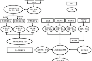 多固廢凝膠材料、基于該凝膠材料的多固廢充填材料及其制備方法和應用