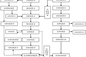 園林固廢與建筑固廢協同處理的方法與裝置