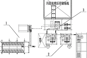 固廢環保處理一體化設備及其固廢處理方法