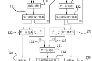 從去碳酸鹽含氟固廢物提純氟化鈣的方法與設備