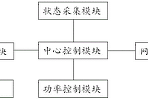 有機固廢煙氣綜合處理設備的電控系統及方法
