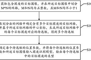 固廢識別方法、系統、裝置及可讀存儲介質