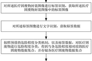 醫療固廢物信息存儲方法和裝置