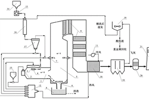 高效低污染摻燒城市固廢的旋風熔融爐燃燒系統