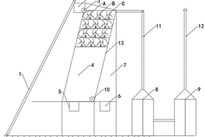 處理固廢物料的炭化焚燒爐及其工作方法