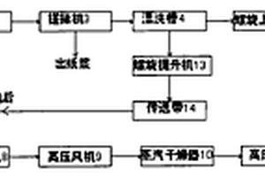 廢紙回收生產中的固體廢棄物再回收工藝與裝備
