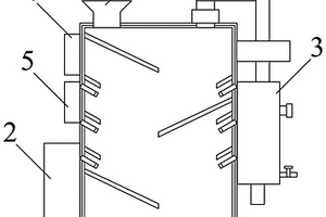 固廢處理用熱解裝置