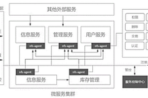 固廢管理系統、服務器和計算機可讀存儲介質