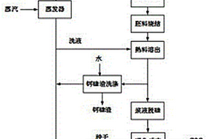 利用固廢制備高白高純氫氧化鋁的方法及系統
