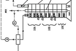 有機固廢處理系統及其處理工藝