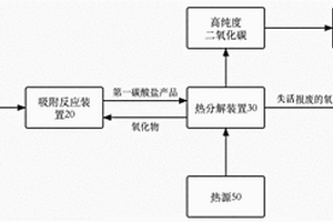 煙氣中二氧化碳捕集與基于工業固廢的二氧化碳礦化耦合系統