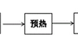 有機固廢低溫熱解的方法及其發生裝置