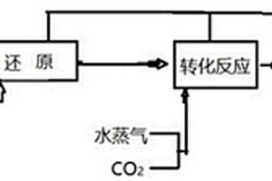 脫硫固廢硫酸鈉再生循環利用方法