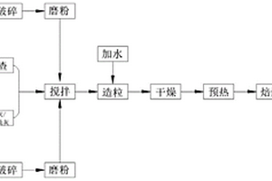 煤基固廢輕質高強度陶粒及其制備方法