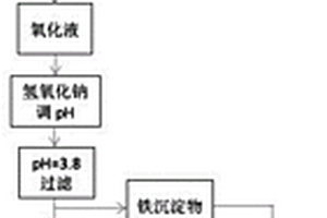 含銅鐵的固廢中銅、鐵離子的回收方法