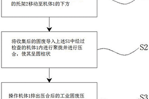 鋼鐵冶煉工業固廢處理方法