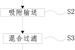 工業鍋爐爐渣固廢綜合化環保處理方法