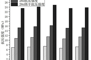 多尺度固废改性的磷建筑石膏复合胶凝材料