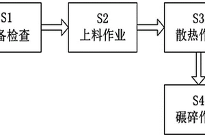 發電廠固廢處理方法