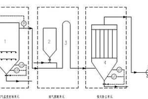 固廢焚燒煙氣凈化系統