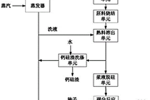 利用固廢制備高白高純氫氧化鋁的生產裝置