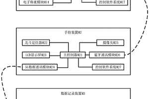 醫療固廢物監管系統