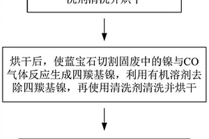 從藍寶石切割固廢中回收氧化鋁的方法