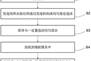 大掺量固废物免蒸轻质混凝土墙板及其制备方法
