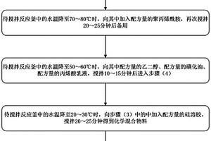 用于净化工业固废的固化剂及其制备方法