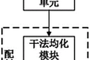 利用固廢制備高白高純氫氧化鋁的生料配制系統