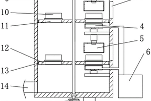 環保固廢處理除塵設備