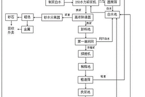 紙管原紙固廢處理循環再利用流程及其工藝