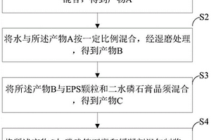 全固废高性能轻质材料及其制备方法与应用