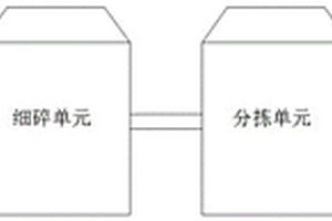建筑垃圾固廢干濕法綜合利用處理系統