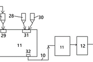 燃煤電廠末端固廢的處理系統