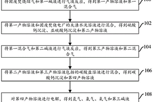 固废焚烧烟气的处理方法和系统