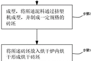 利用玄武巖固廢制備輕質燒結磚的方法