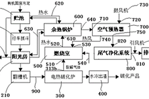 節能的電磁感應加熱有機固廢碳化處置方法及裝置