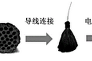 農業固廢資源化利用方法