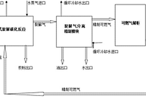 有機固廢無氧裂解碳化處理方法及其處理系統