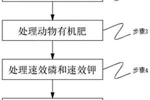固廢利用的營養土及其制備方法