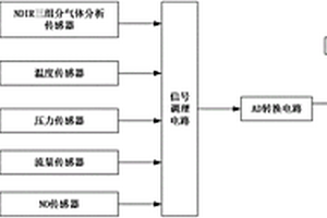 適于固廢處理焚燒爐的尾氣處理控制系統