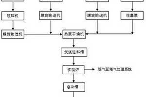 用于對固體廢物進行無害化及減量化的處理系統及固體廢物處理方法