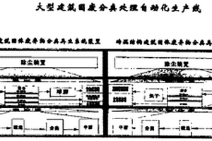 大型建筑固廢分類處理自動化生產線