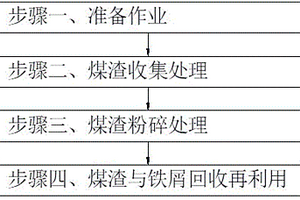 工業固廢垃圾回收再利用方法