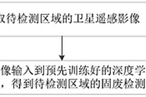 基于深度学习的固废场识别方法、装置以及存储介质