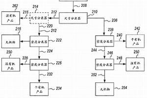 固體廢棄物流中的濕物料和干物料的機械化分離