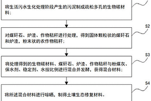 煤基固废制备土壤修复材料的制备方法及应用